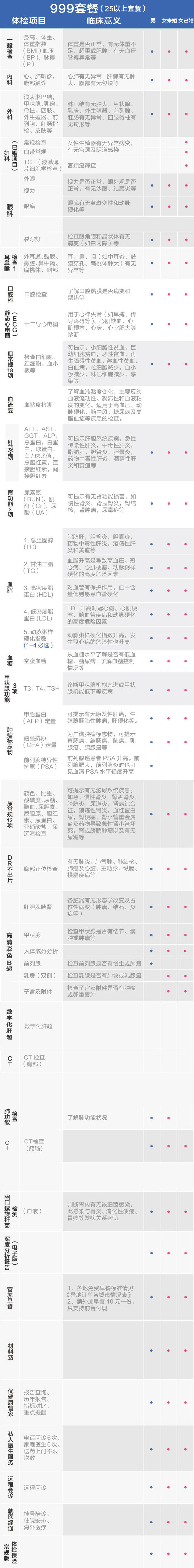 随州慈铭体检