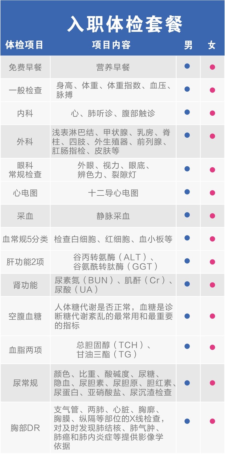 随州慈铭体检