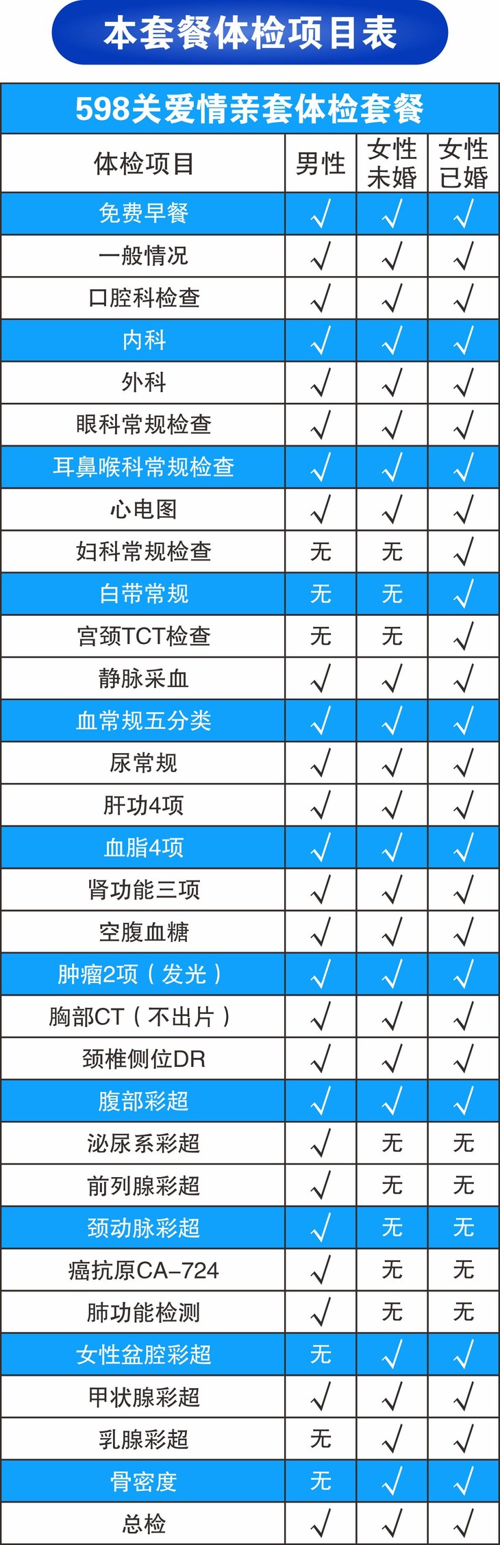 随州慈铭体检