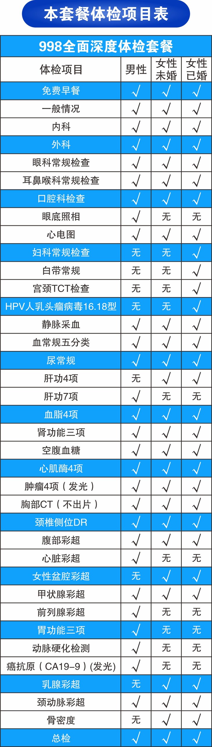 随州慈铭体检