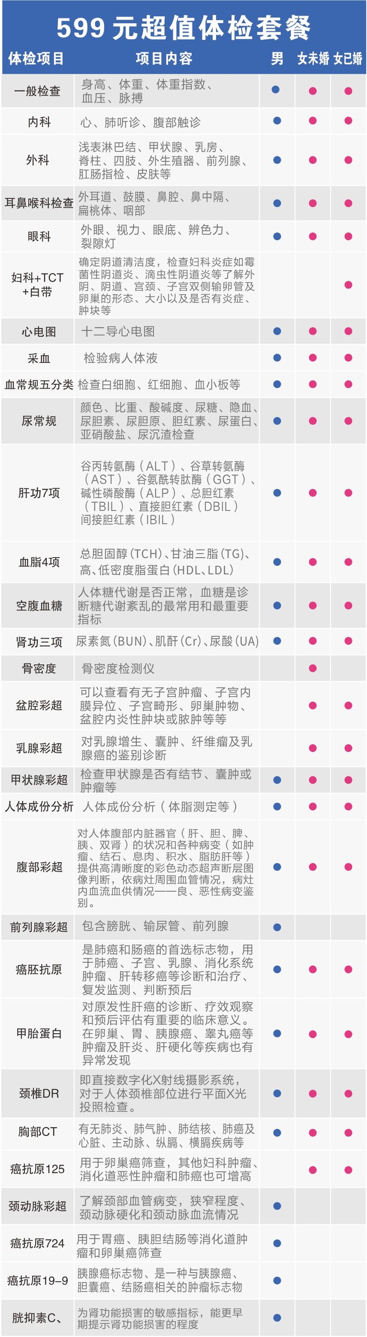 随州慈铭体检